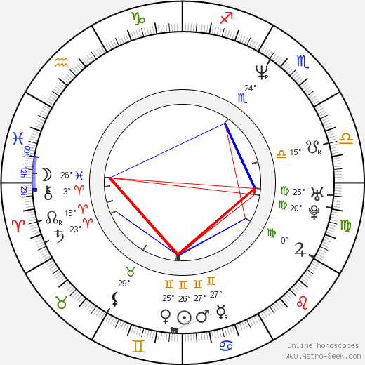 Omar Germenos birth chart, biography, wikipedia 2023, 2024