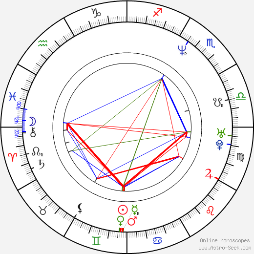 Omar Germenos birth chart, Omar Germenos astro natal horoscope, astrology