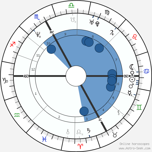 Paolo Maldini wikipedia, biography, birth chart, instagram Paolo Maldini wikipedia, horoscope, astrology, instagram