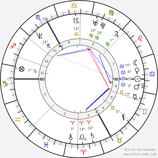 Paolo Maldini birth chart, biography, wikipedia 2024, 2025