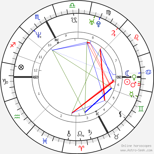 Paolo Maldini birth chart, Paolo Maldini astro natal horoscope, astrology