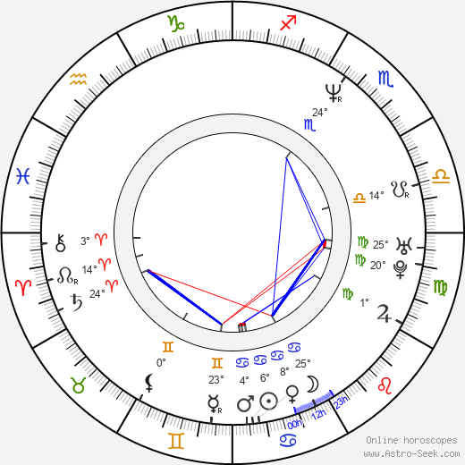 Pascale Bussières birth chart, biography, wikipedia 2024, 2025