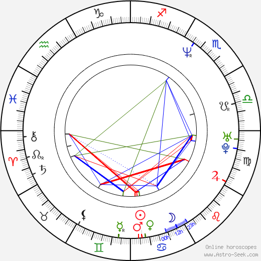 Pascale Bussières birth chart, Pascale Bussières astro natal horoscope, astrology