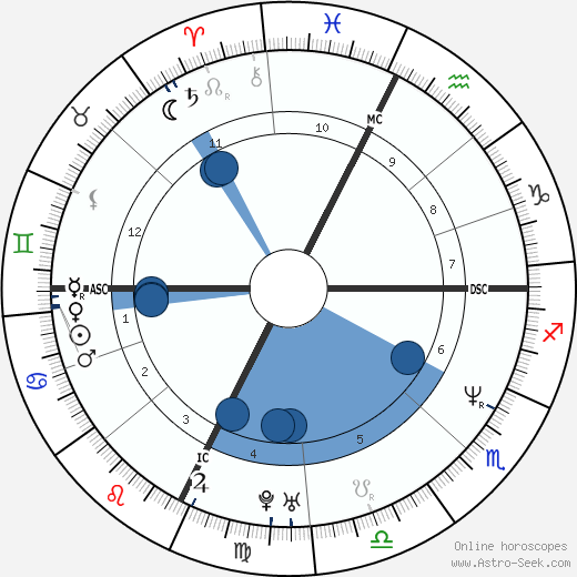 Patrice Alegre wikipedia, horoscope, astrology, instagram