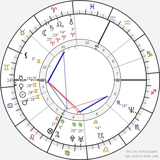 Patrice Alegre birth chart, biography, wikipedia 2023, 2024