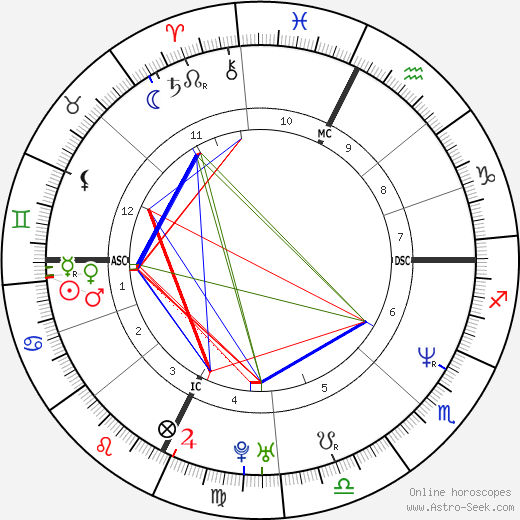 Patrice Alegre birth chart, Patrice Alegre astro natal horoscope, astrology