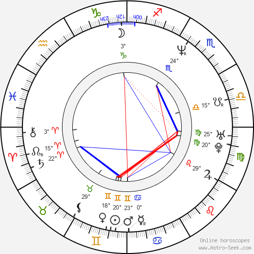 Paul Etheredge-Ouzts birth chart, biography, wikipedia 2023, 2024