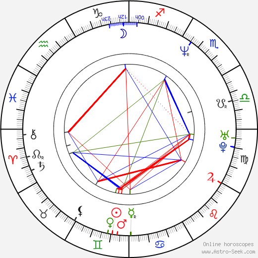 Paul Etheredge-Ouzts birth chart, Paul Etheredge-Ouzts astro natal horoscope, astrology