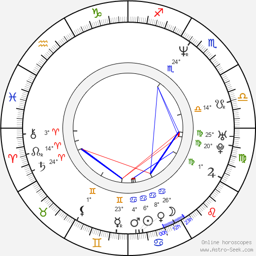 Paul Rae birth chart, biography, wikipedia 2024, 2025