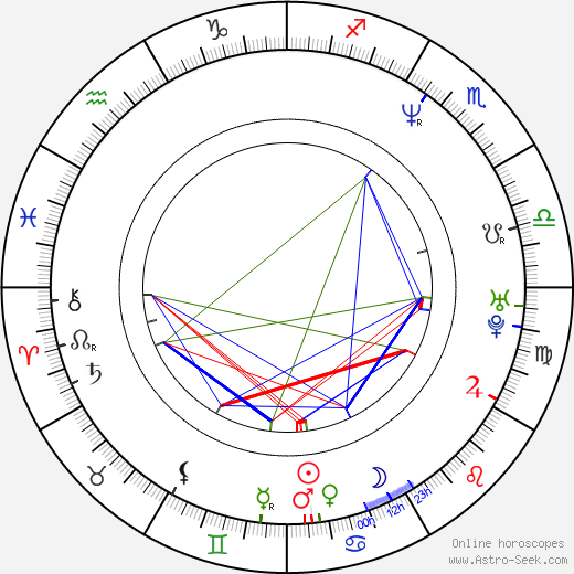 Paul Rae birth chart, Paul Rae astro natal horoscope, astrology