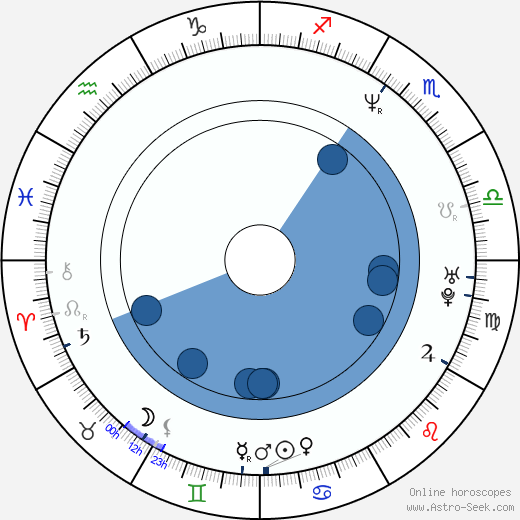 Paula Irvine wikipedia, horoscope, astrology, instagram