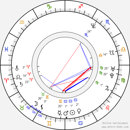 Paula Irvine birth chart, biography, wikipedia 2024, 2025