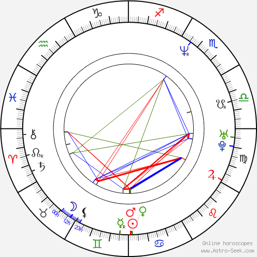 Paula Irvine birth chart, Paula Irvine astro natal horoscope, astrology