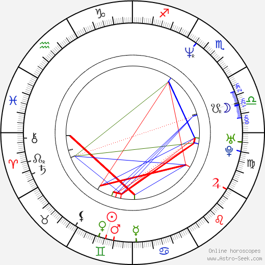 Petr Rajchert birth chart, Petr Rajchert astro natal horoscope, astrology