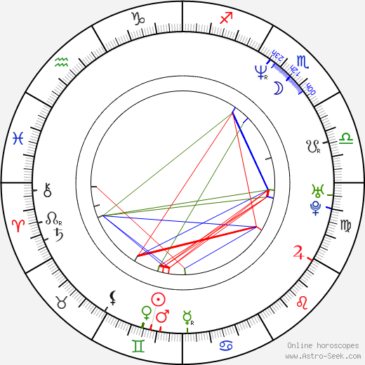 Petri Kaivanto birth chart, Petri Kaivanto astro natal horoscope, astrology