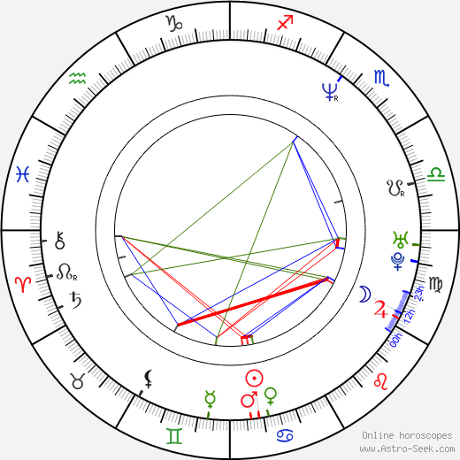 Phil Anselmo birth chart, Phil Anselmo astro natal horoscope, astrology