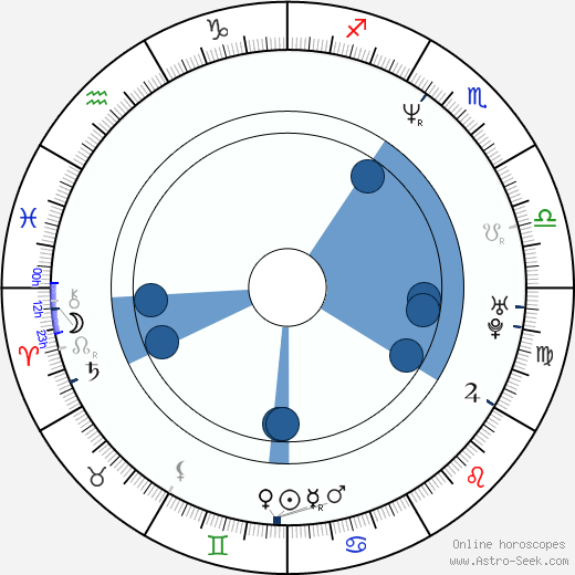 Radek Žák horoscope, astrology, sign, zodiac, date of birth, instagram