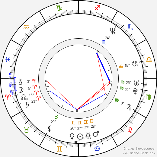 Radek Žák birth chart, biography, wikipedia 2024, 2025