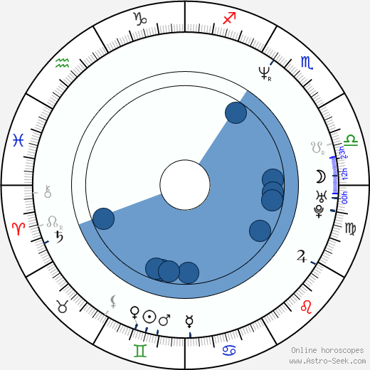 Ricardo Mamood-Vega wikipedia, horoscope, astrology, instagram