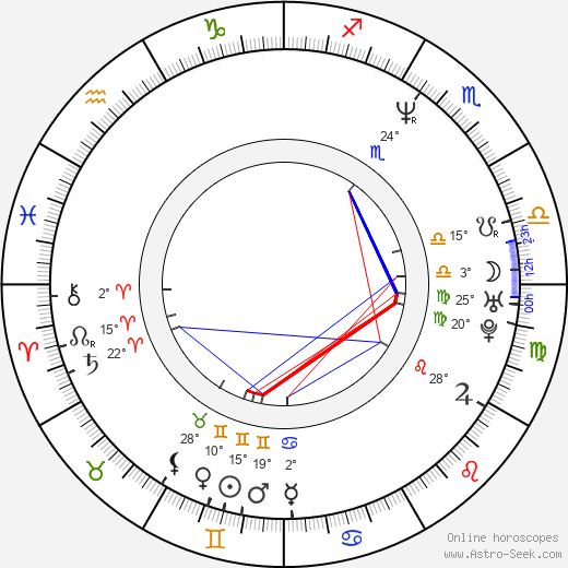 Ricardo Mamood-Vega birth chart, biography, wikipedia 2024, 2025