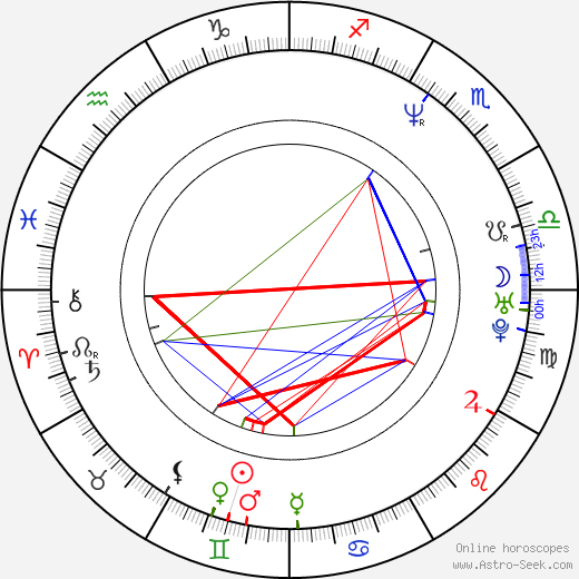 Ricardo Mamood-Vega birth chart, Ricardo Mamood-Vega astro natal horoscope, astrology