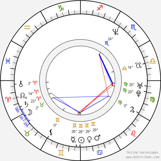 Robert Rodriguez birth chart, biography, wikipedia 2024, 2025