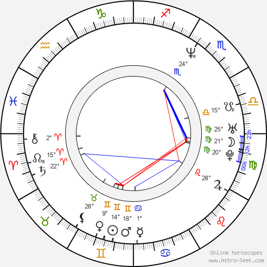 Roger Lim birth chart, biography, wikipedia 2024, 2025