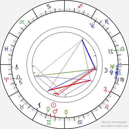 Roger Lim birth chart, Roger Lim astro natal horoscope, astrology