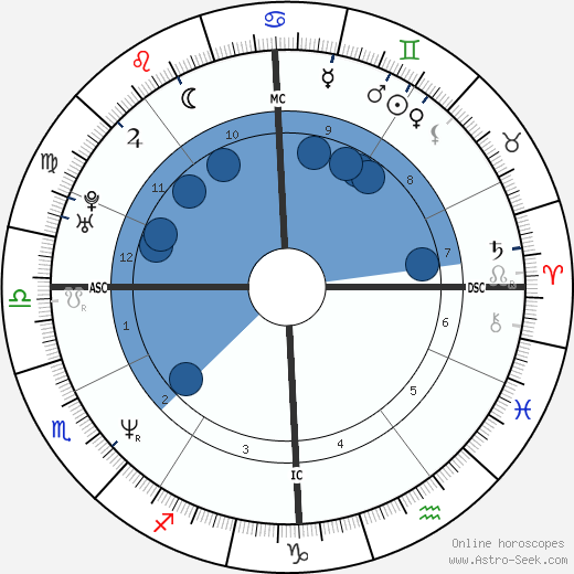Samuel Barathay Oroscopo, astrologia, Segno, zodiac, Data di nascita, instagram