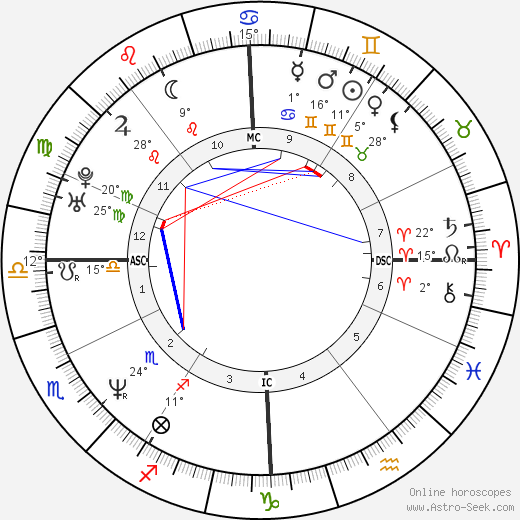 Samuel Barathay birth chart, biography, wikipedia 2023, 2024