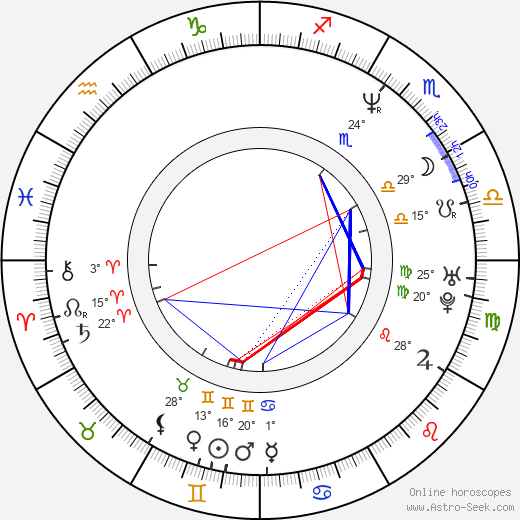 Sarah Parish birth chart, biography, wikipedia 2023, 2024