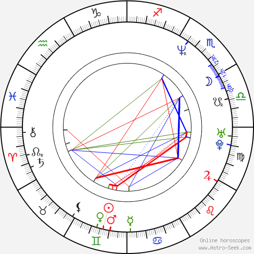 Sarah Parish birth chart, Sarah Parish astro natal horoscope, astrology