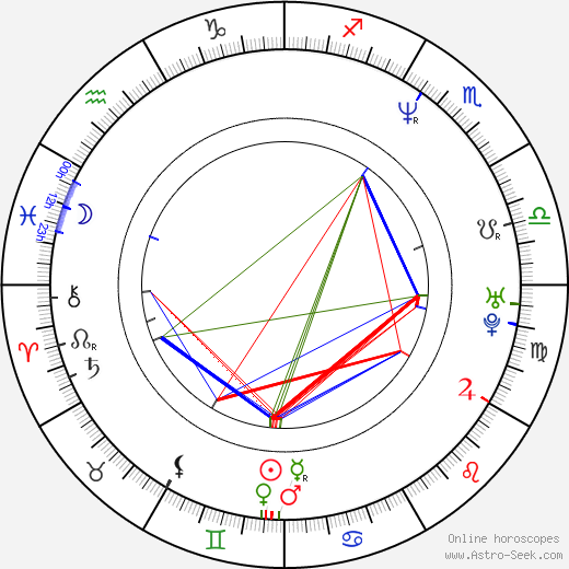 Scott Sanders birth chart, Scott Sanders astro natal horoscope, astrology