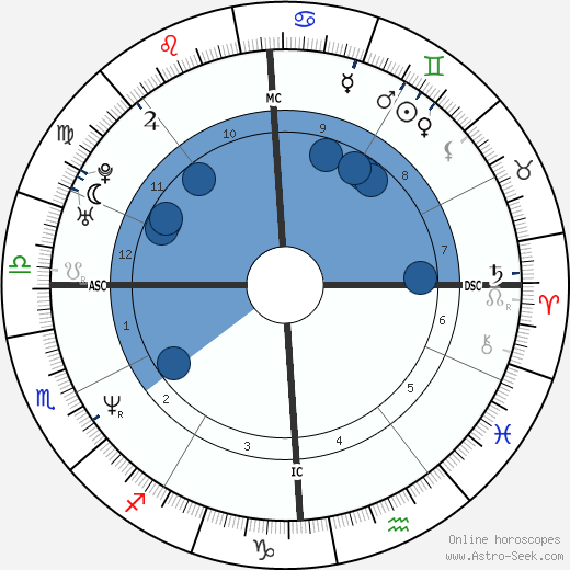 Sean Gullette wikipedia, horoscope, astrology, instagram
