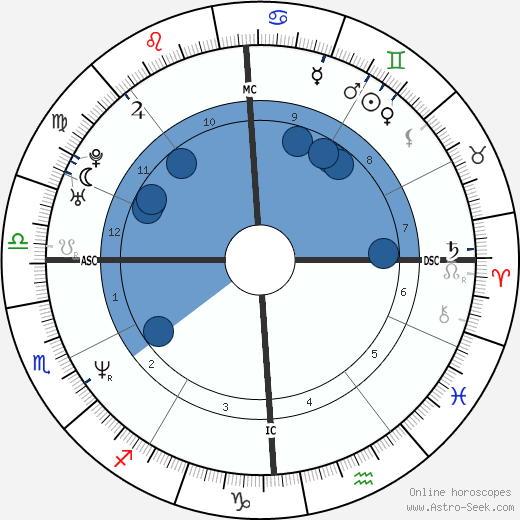 Sean Gullette wikipedia, biography, birth chart, instagram Sean Gullette wikipedia, horoscope, astrology, instagram