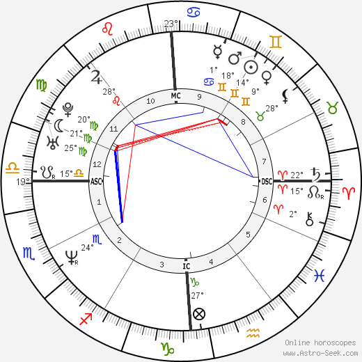 Sean Gullette birth chart, biography, wikipedia 2023, 2024