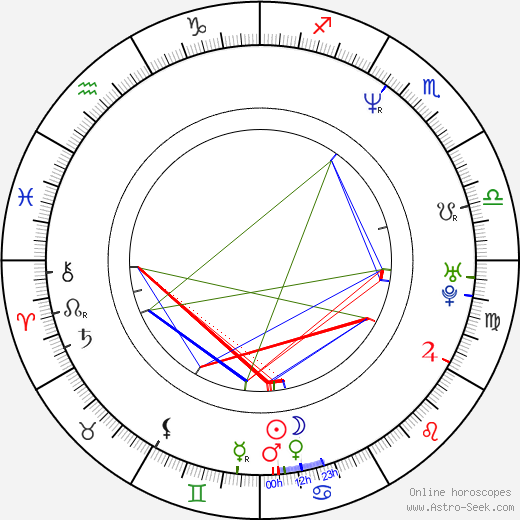 Shannon Sharpe birth chart, Shannon Sharpe astro natal horoscope, astrology