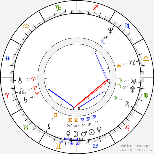 Si-ra Chae birth chart, biography, wikipedia 2024, 2025