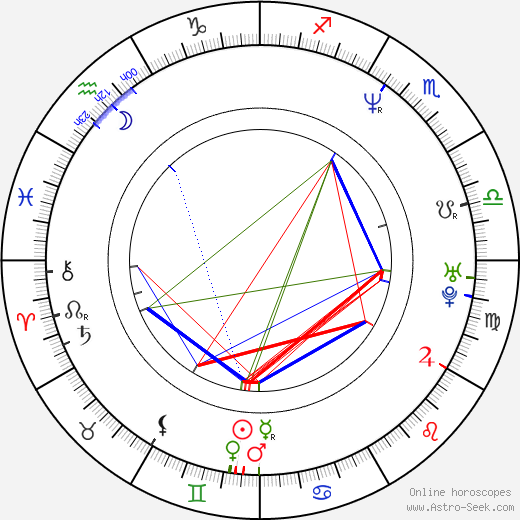 Stephen Wallem birth chart, Stephen Wallem astro natal horoscope, astrology