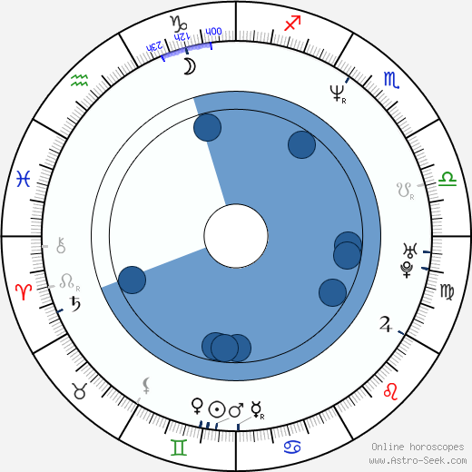 Taisheng Chen Oroscopo, astrologia, Segno, zodiac, Data di nascita, instagram
