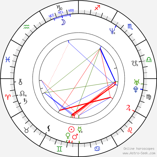Taisheng Chen birth chart, Taisheng Chen astro natal horoscope, astrology