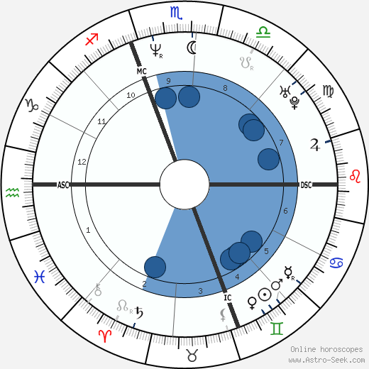 Timothy Murray wikipedia, biography, birth chart, instagram Timothy Murray wikipedia, horoscope, astrology, instagram