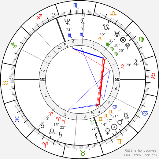 Timothy Murray birth chart, biography, wikipedia 2024, 2025