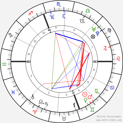 Timothy Murray birth chart, Timothy Murray astro natal horoscope, astrology