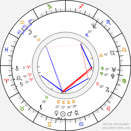 Tony Smith birth chart, biography, wikipedia 2024, 2025