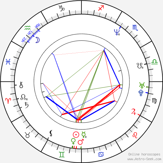 Tony Smith birth chart, Tony Smith astro natal horoscope, astrology