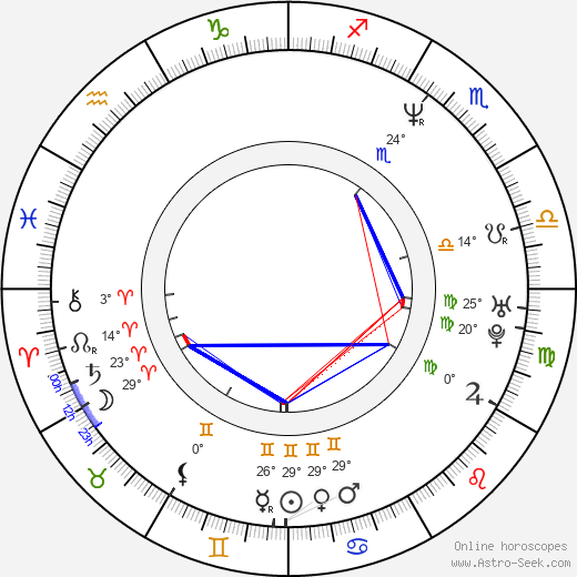 Tonya Kinzinger birth chart, biography, wikipedia 2024, 2025