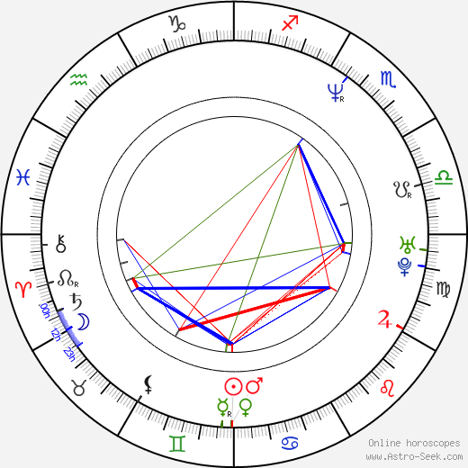 Tonya Kinzinger birth chart, Tonya Kinzinger astro natal horoscope, astrology