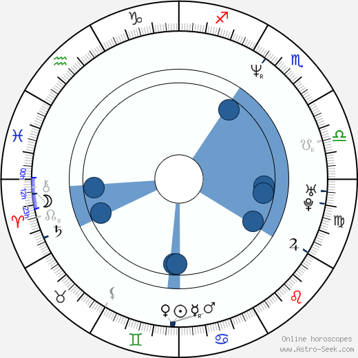 Tova Magnusson-Norling wikipedia, biography, birth chart, instagram Tova Magnusson-Norling wikipedia, horoscope, astrology, instagram