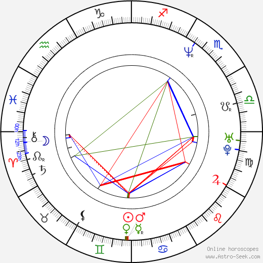 Tova Magnusson-Norling birth chart, Tova Magnusson-Norling astro natal horoscope, astrology